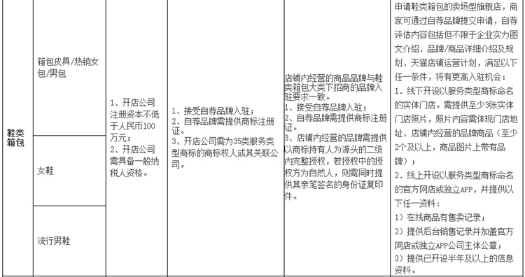 天猫规则-理想生活上天猫_02.jpg