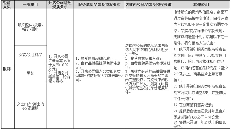 天猫规则-理想生活上天猫_01.jpg