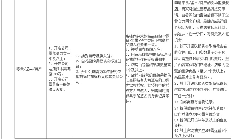 天猫规则-理想生活上天猫_07.jpg